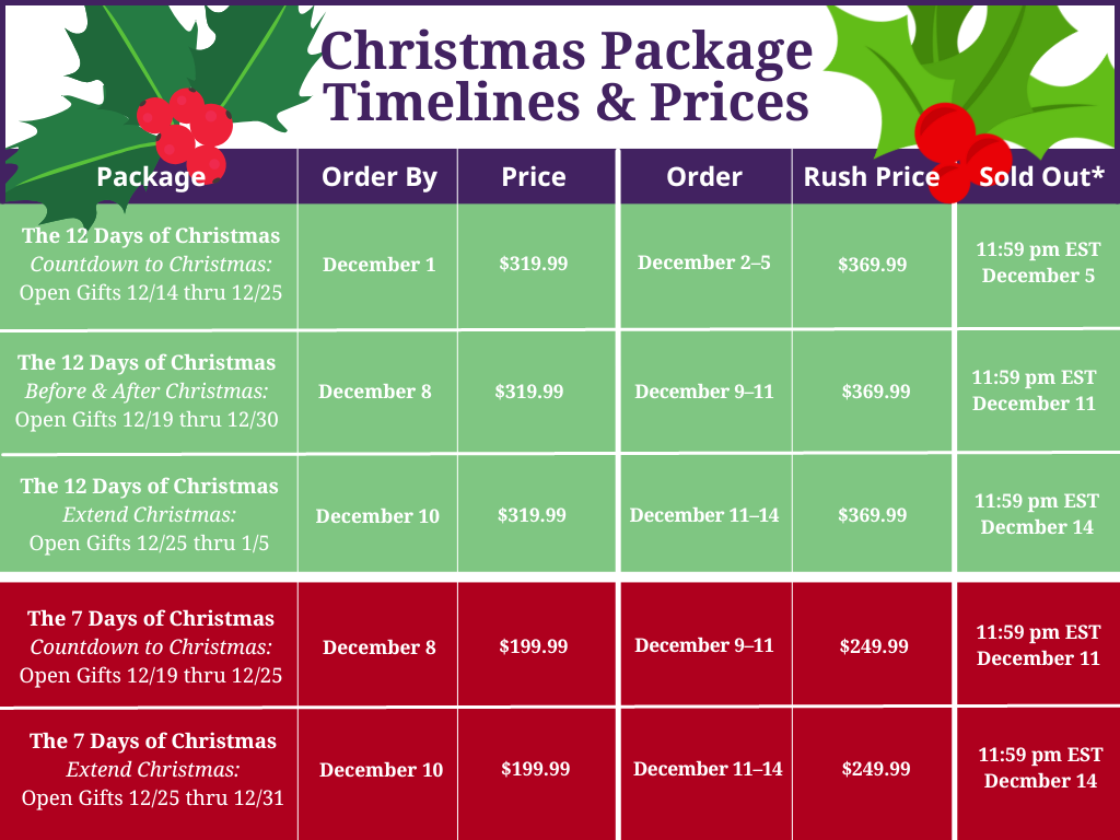 2022 Christmas Package Timelines & Pricing The Days of Gifts Multi